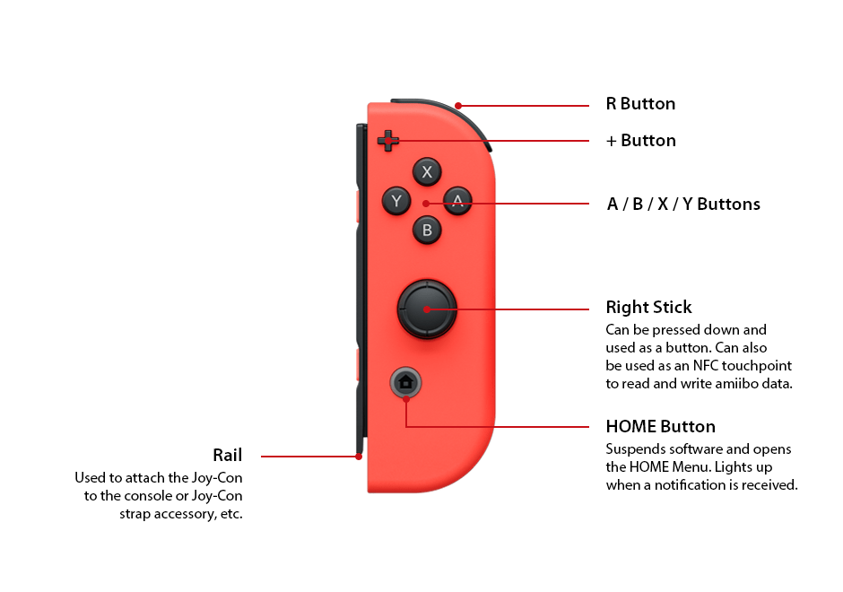 Nintendo-Switch-Joy-Con-R-Neon-Red-4