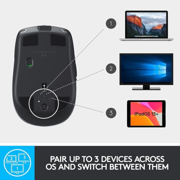 Mouse-MX-Anywhere-2S-Bluetooth-5